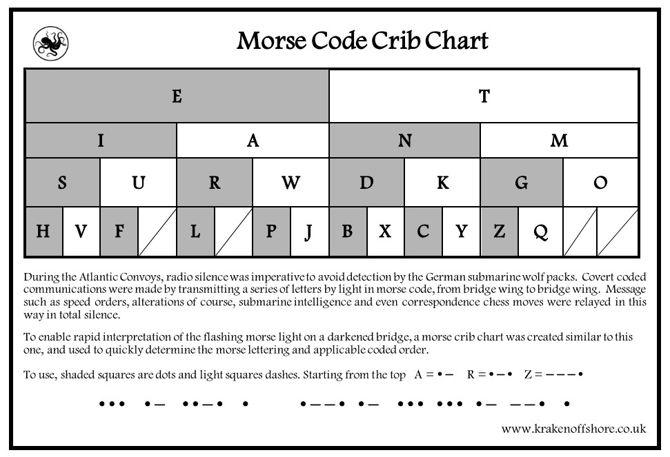During the Atlantic Convoys, radio silence was imperative to avoid detection by the German submarine wolf packs.  Covert coded communications were made by transmitting a series of letters by light in morse code, from bridge wing to bridge wing.  Message such as speed orders, alterations of course, submarine intelligence and even correspondence chess moves were relayed in this way in total silence.  